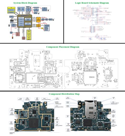 Basic Camera Diagram 的图像结果