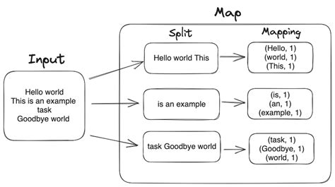 Image result for Finding Triangles Using MapReduce in Data Science