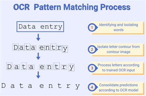 Image result for Power Query Read PDF with OCR