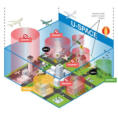 Safe Zones For Drone Flying - Drone Nastle