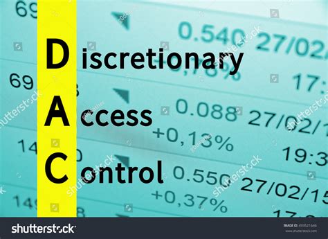 Example of Discretionary Access Control 的图像结果