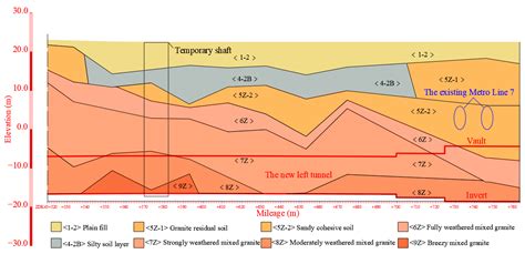 Controlled Intersection Mine 的图像结果