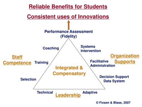 Image result for Implementation Evidence-Based Practices
