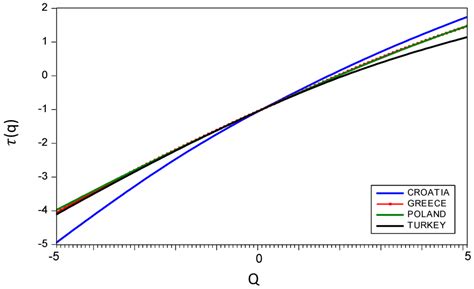 Performance of the Multifractal Model of Asset Returns (MMAR): Evidence ...