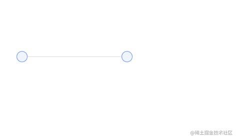 Image result for Antv G6 JavaScript