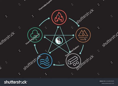 Fire Element 的图像结果