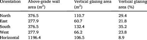 IES VE Modelit Tutorial 的图像结果