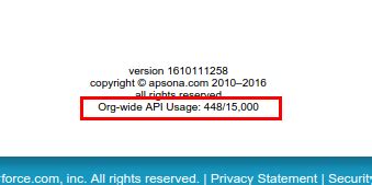 Image result for API Usage