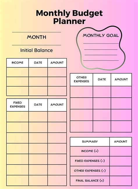 Budget 的图像结果