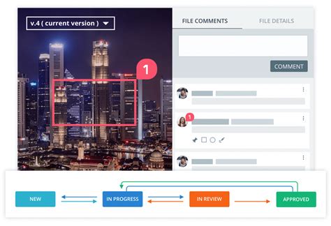 Image result for Content Management Process Flow