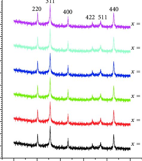 Powder Diffraction Pattern 的图像结果