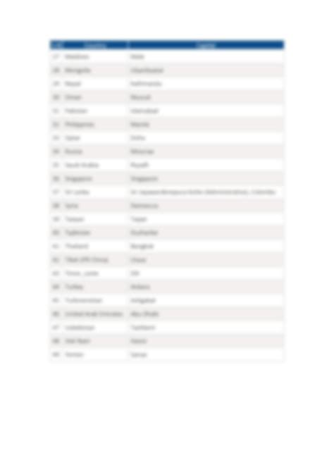 SOLUTION: List of asian countries and capitals - Studypool