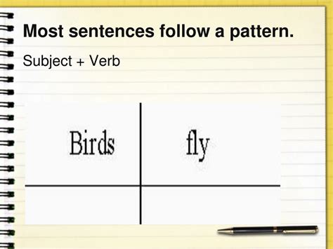 Image result for Sentence Phase Modifier
