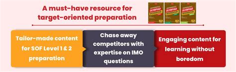 Buy MTG International Mathematics Olympiad (IMO) Workbook Class 9 ...