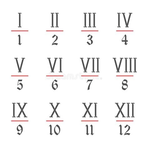 Roman numerals set. stock vector. Illustration of five - 260344029