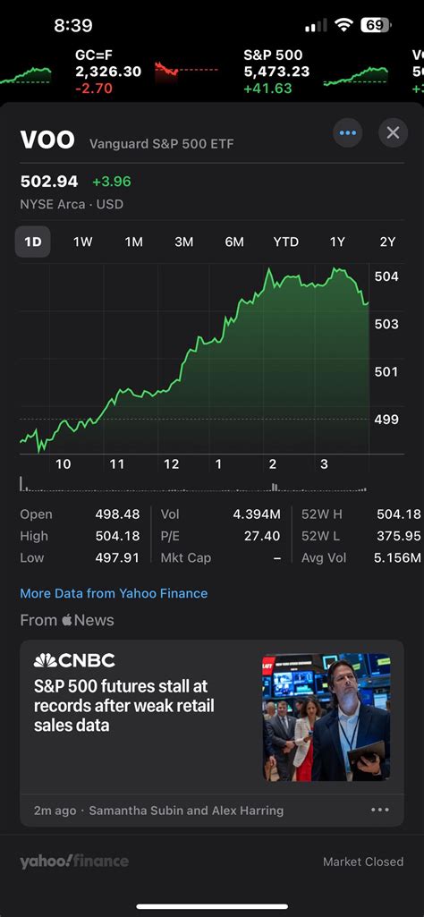 Voo hit all time highs the other day. Should I keep pushing into Voo or ...