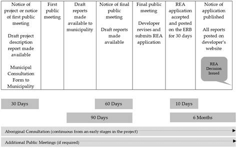 Wind Power Deployment: The Role of Public Participation in the Decision ...