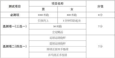 天津体育学院2023年硕士研究生招生考试进入复试名单（一志愿、不含士兵计划）|天津体育学院考研信息资料网