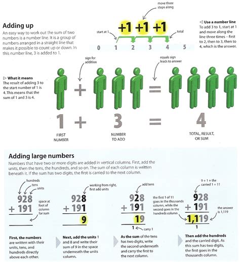 Image result for Mathematics Adding