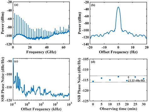 Broadband Optical Frequency Comb Generation Utilizing a Gain-Switched ...