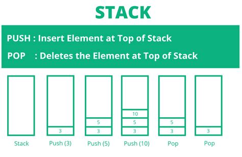 Image result for How Do You Stack Multiple When Signal Received Conditions JavaScript