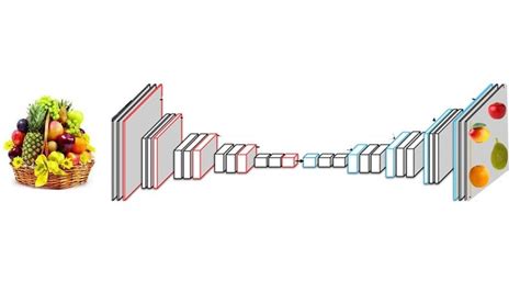 Ai Python and Classification 的图像结果