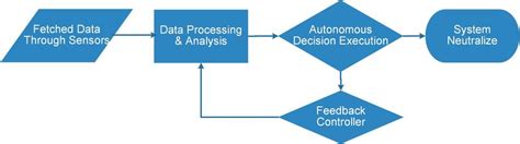 All Algorithm in OS 的图像结果