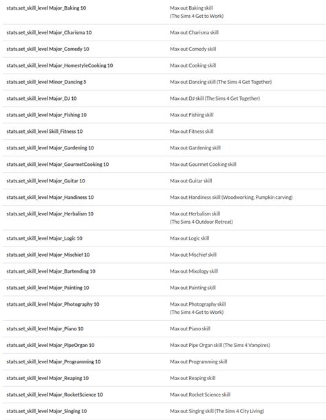 Sims 4 cheats career - nicelopa