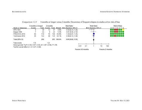 Steroid sensitive nephrotic syndrome - Indian guidelines-1.pdf