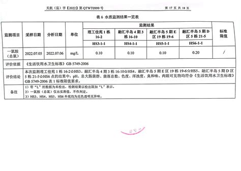 巴南区2022年7月城市供水水质抽样监测公示_重庆市巴南区人民政府