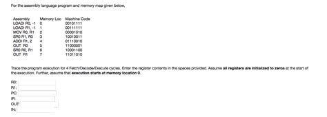 Assembly Language Memory to Memory 的图像结果