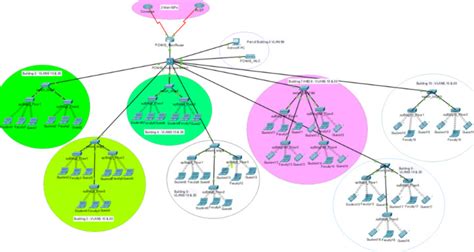 LAN Network Design 的图像结果