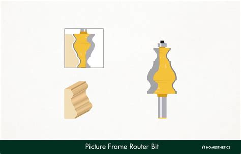 Router Bit Shapes 的图像结果