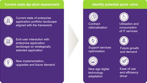 Enterprise Application Rationalization | Grant Thornton Bharat