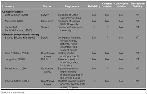 Image result for Levels of Computer Knowledge Use Scale
