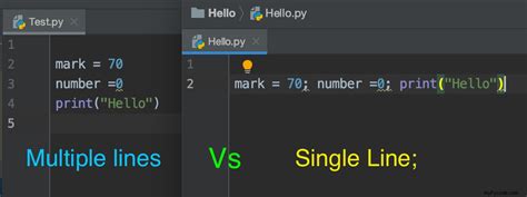 Image result for Les Signe Les Plus Important De Python