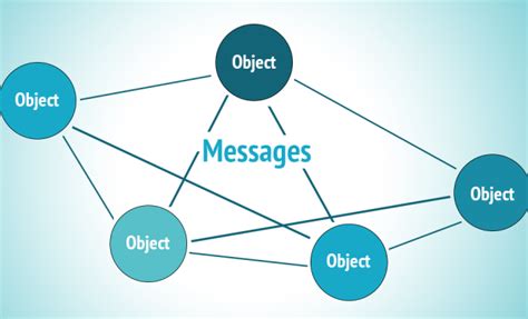 Image result for Deep Learning Message Passing