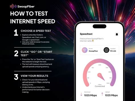 Image result for Testing Internet Speed