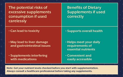 Truth About Dietary Supplements | What Consumers Need to Know | iThrive ...