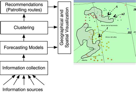 Computerized Systems Example 的图像结果