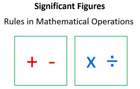 Image result for Significant Figures Multiple Operations