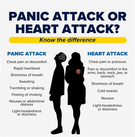 Panic Attacks vs. Heart Attacks: Understanding the Differences | URMC Newsroom