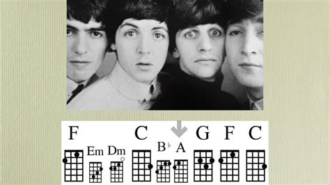 Image result for Let It Be Ukulele Tutorial