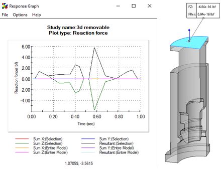 Image result for SolidWorks Crash Nonlinear Simulation