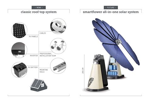 Solar Panel Flower 的图像结果