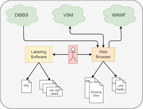 HTTP API VSM Net 的图像结果