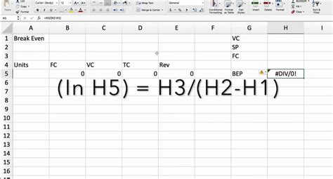 Image result for Break-Even Analysis Linear Formula Example