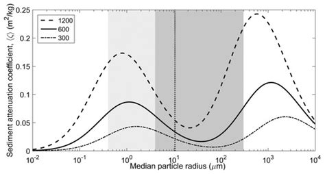 Block-Greedy and CNN Based Underwater Image Dehazing for Novel Depth ...