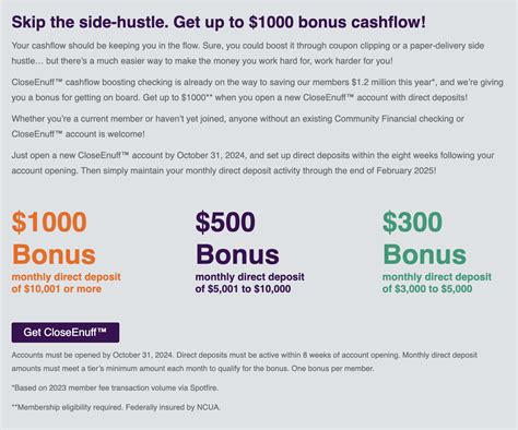 [MI] Community Financial Credit Union $1,000 Checking Bonus - Doctor Of ...