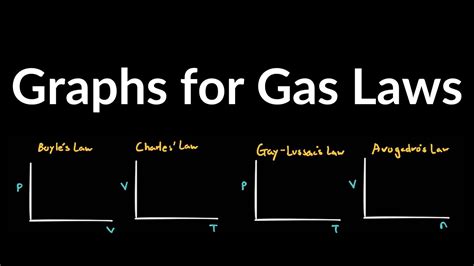 Charles Law 的图像结果